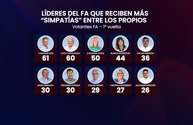 WEB5