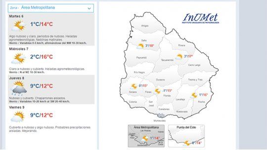 clima