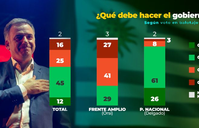 Presidente 6 Zuasnabar ok.jpg