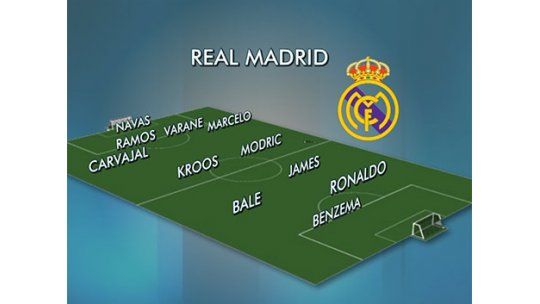 Real Madrid suma estrellas y su plantel ya parece de fantasía