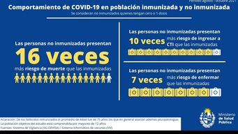 no inmunizados contra covid presentan 16 veces mas riesgo de muerte, segun msp