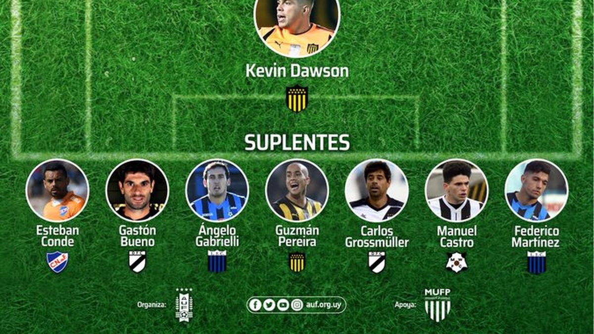 El 11 ideal del Campeonato Uruguayo en los Premios AUF! - ESPN