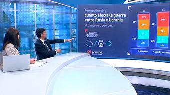 la opinion de los uruguayos sobre la guerra en ucrania y su impacto
