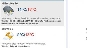 alerta amarilla hasta las 18 horas y temperatura maxima de 16 grados