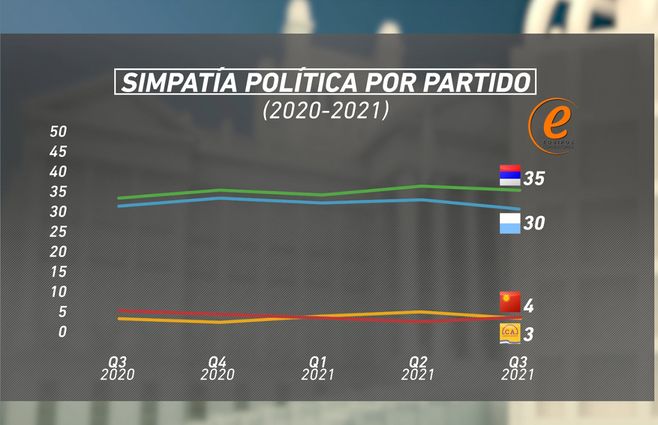Encuesta-Equipos-voto-2021-evolución.jpg