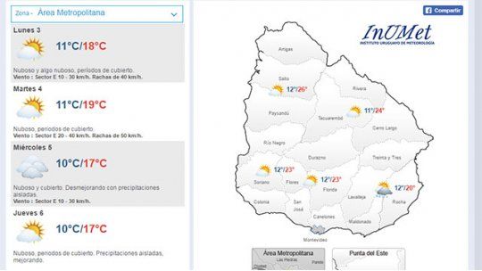 clima