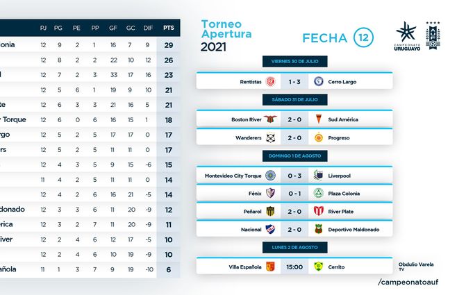 tabla de posiciones.jpg