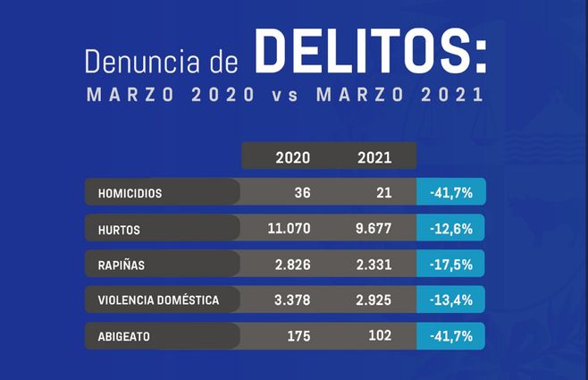 Delitos-Marzo-2021.jpg