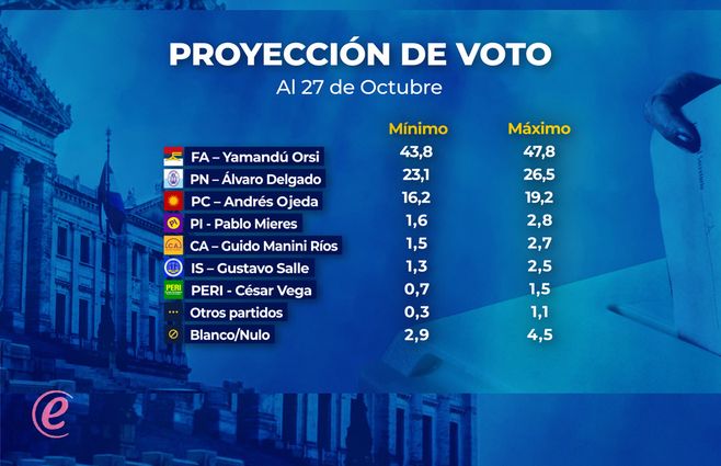 PROYECCION DE VOTO 3.jpg
