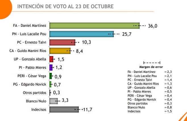 Encuesta-Equipos-octubre-24-con-indecisos.jpg
