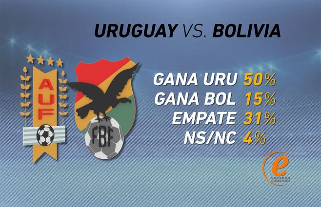 Encuesta-Equipos-URU-BOL.jpg