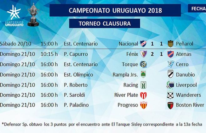 Foto: Twitter @CampeonatoAUF