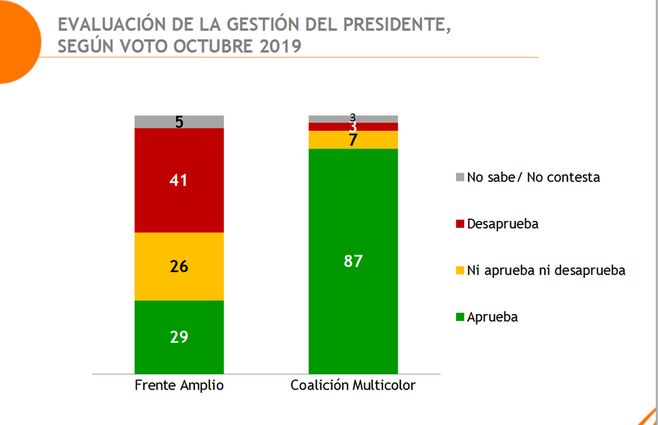Equipos-gestión-de-lacalle-abril-por-voto.jpg