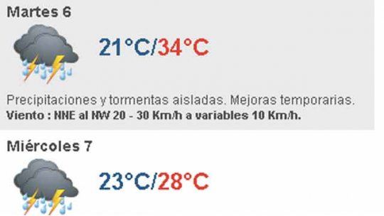 Clima