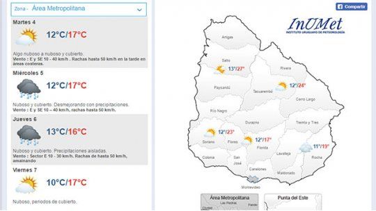 clima
