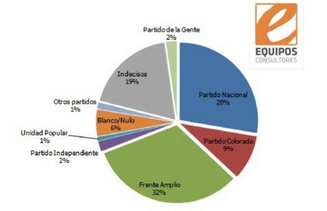 encuesta-equipos-julio-2018.jpg
