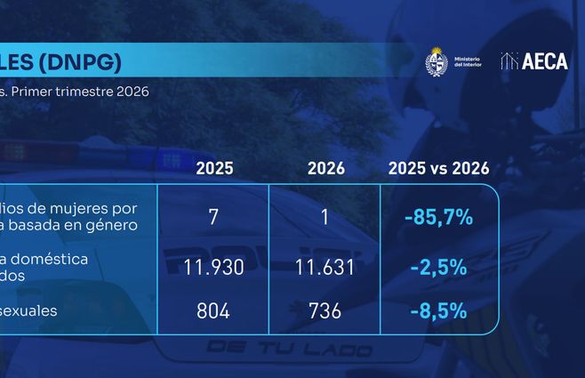 cifras-delitos-primer-trimestre-femicidios