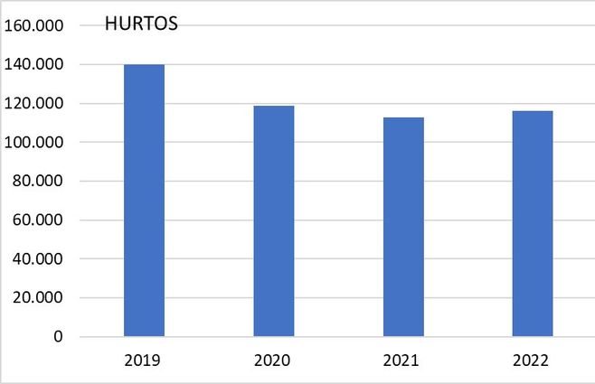 Hurtos.jpg