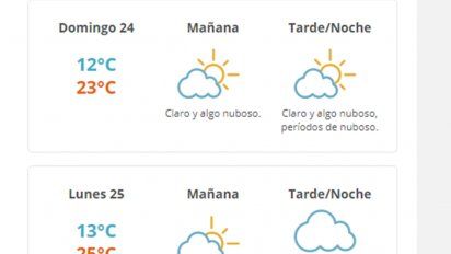 jornada electoral primaveral, a puro sol y 23 grados de maxima