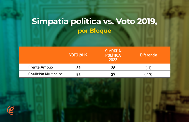 WEB 4 simpatia politica.png