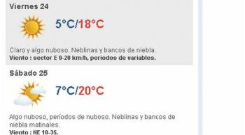 fin de semana muy frio y sin lluvias