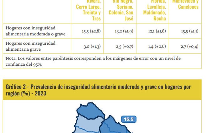 INE-Inseguridad-Alimentaria-por-región.jpg