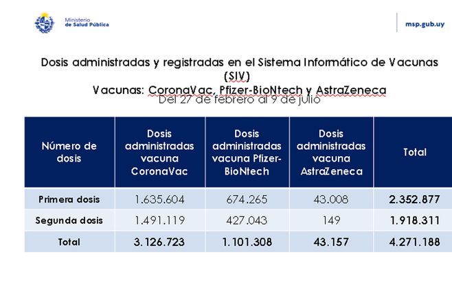 Placa-dosis-por-tipo-vacuna-MSP-julio-9.jpg