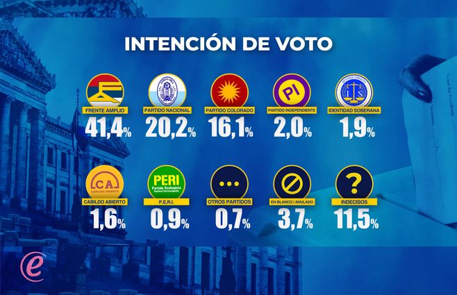 INTENCION DE VOTO 1.jpg