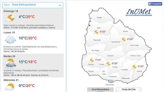 clima