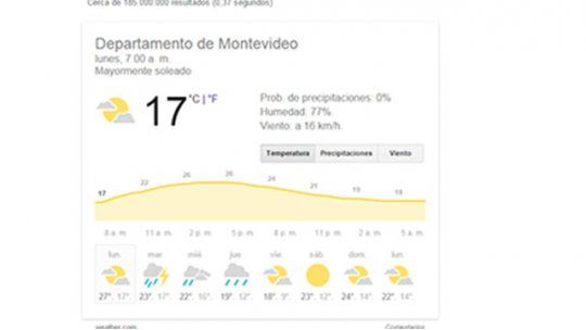 clima uruguay