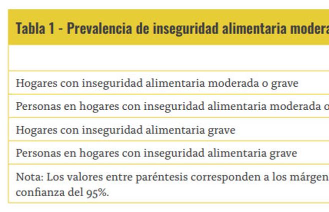 INE-Inseguridad-Alimentaria-1.jpg