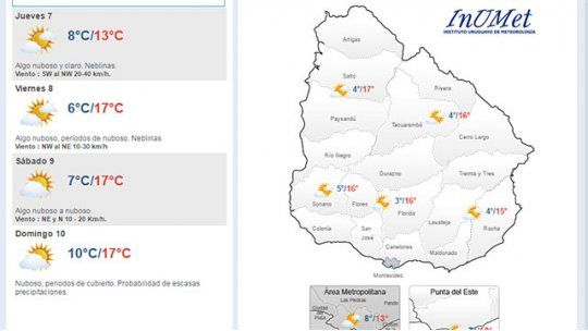 clima