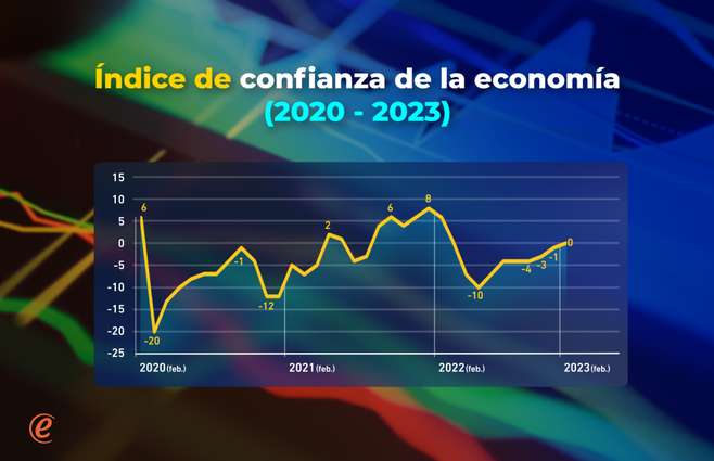 ZOASNABAR Confianza en la economia 3.png
