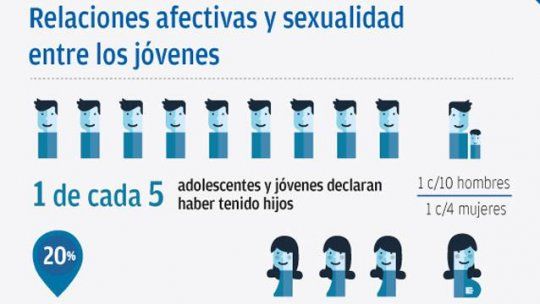 MIDES relaciones