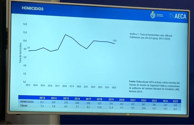 cifras-delitos-2025-cierre-pantalla