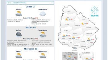 lunes con maxima de 21ºc y lluvias en la tarde - noche