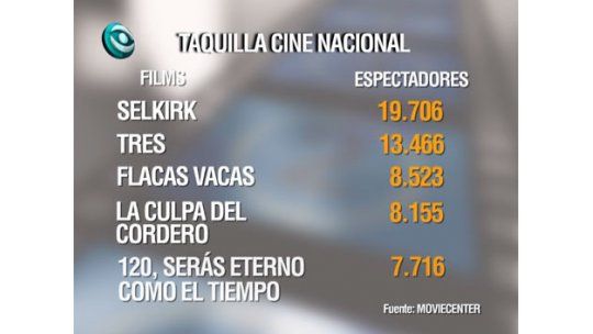 Lo mejor y lo más visto del cine uruguayo