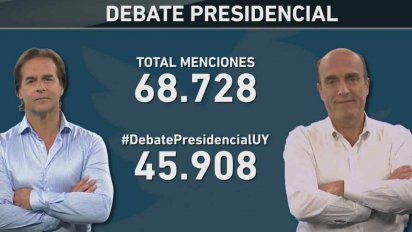 analisis de estrategias de los candidatos en las redes sociales