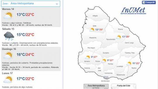 clima
