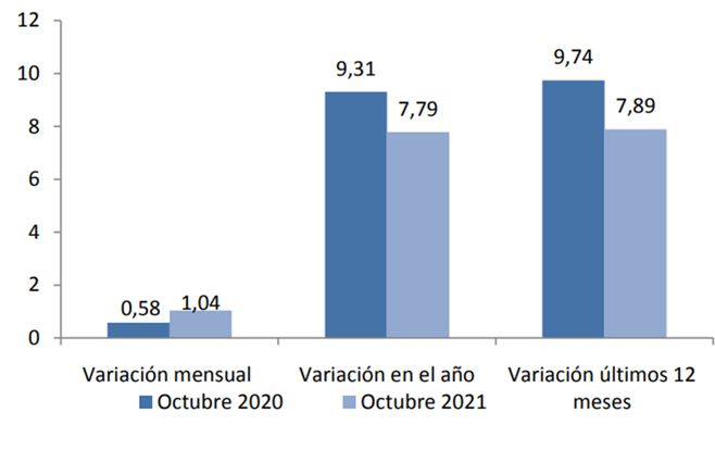 Inflación-octubre-2020-y-2021.jpg