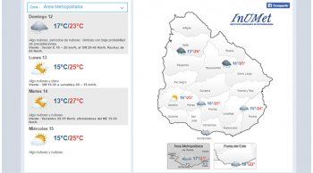 domingo algo nuboso, ventoso y sin precipitaciones en el area metropolitana