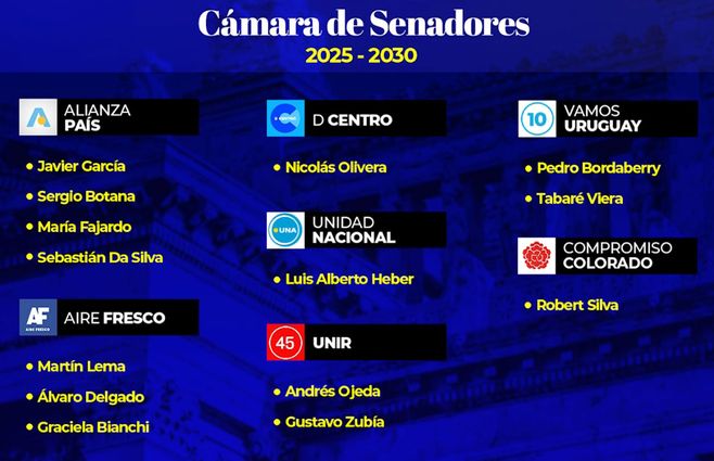 lista-senado-coalición-2024.jpg